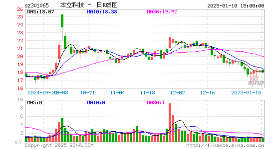 本立科技