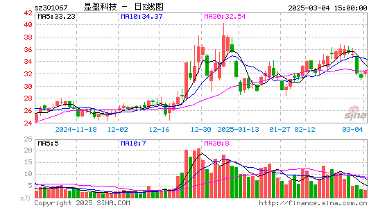 显盈科技