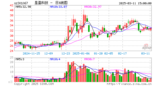 显盈科技