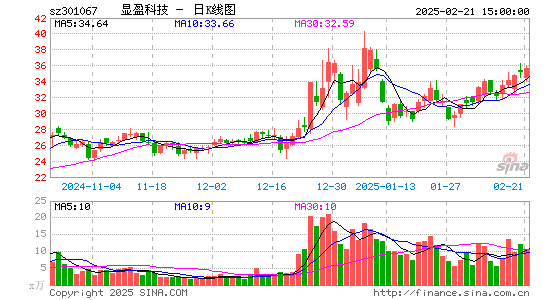 显盈科技