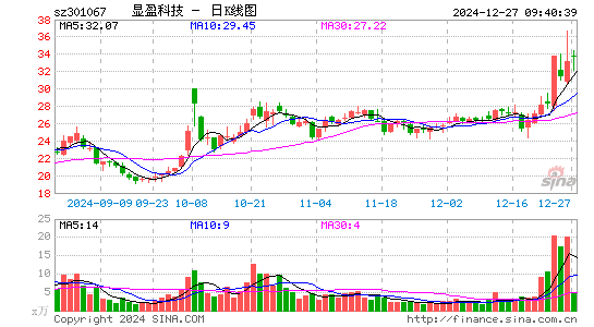 显盈科技