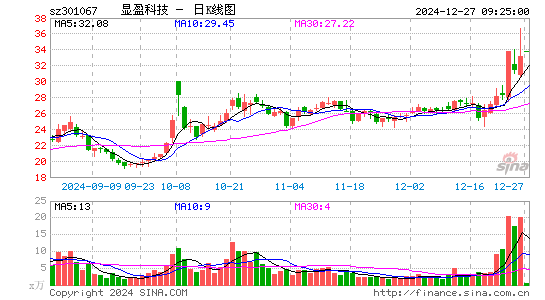 显盈科技