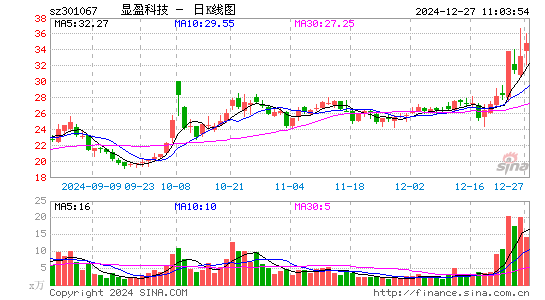 显盈科技