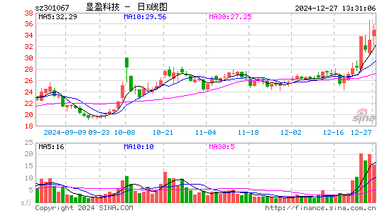 显盈科技