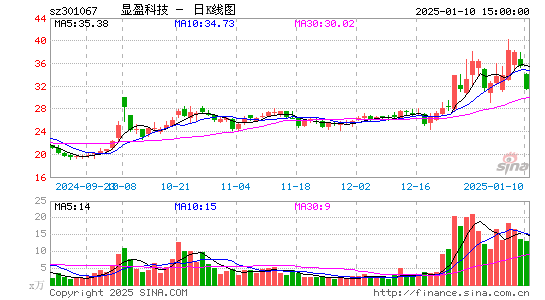 显盈科技