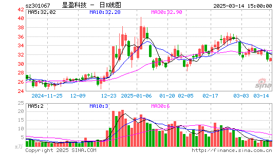 显盈科技