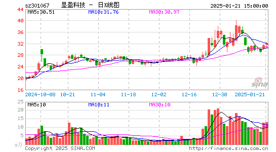 显盈科技