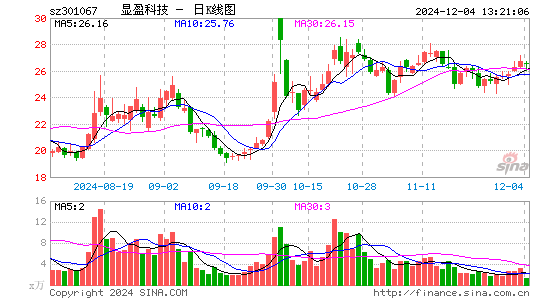 显盈科技