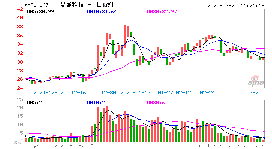 显盈科技