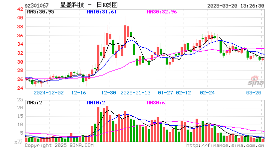 显盈科技