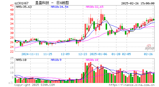 显盈科技