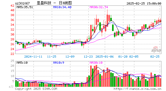 显盈科技