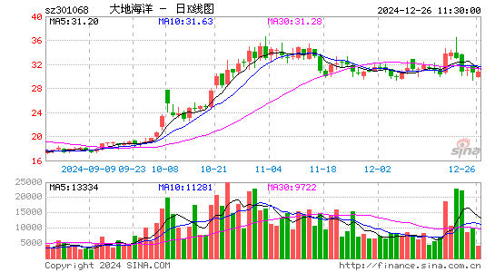 大地海洋