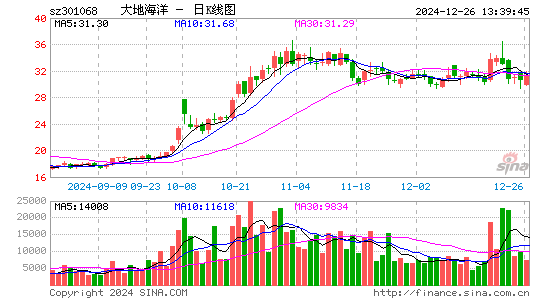 大地海洋