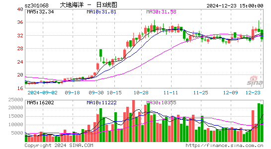 大地海洋