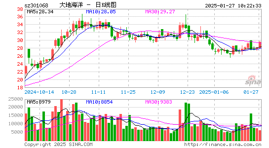 大地海洋