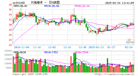 大地海洋