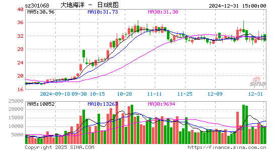 大地海洋