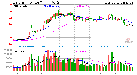 大地海洋