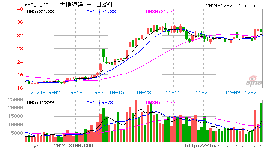 大地海洋