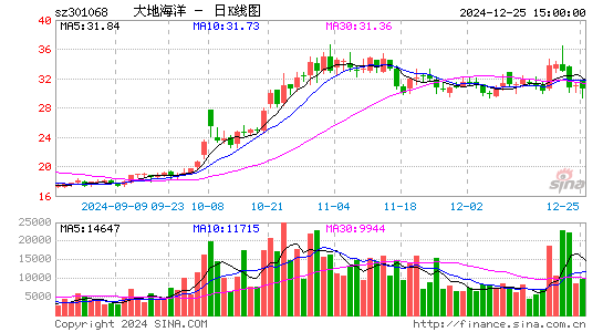 大地海洋