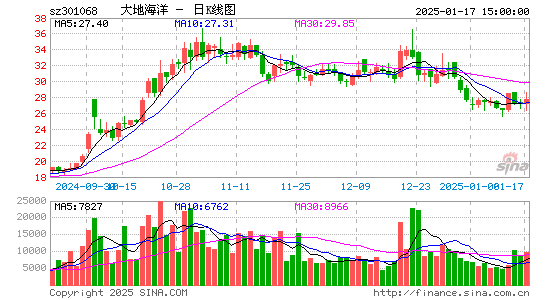 大地海洋