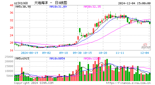 大地海洋