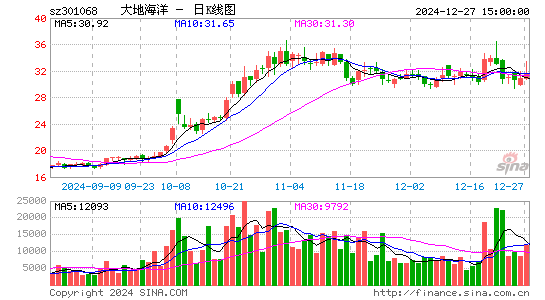 大地海洋