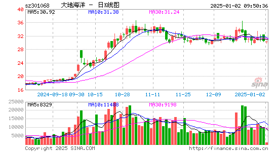 大地海洋