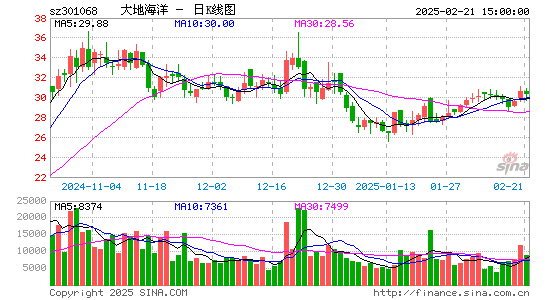 大地海洋