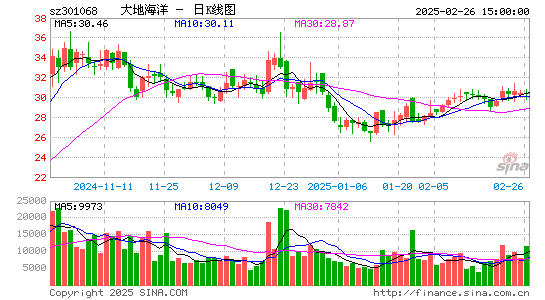 大地海洋