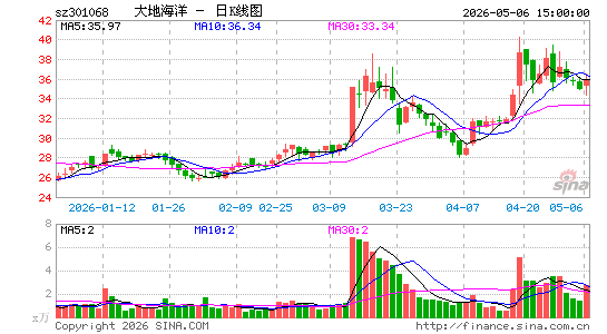��غ���