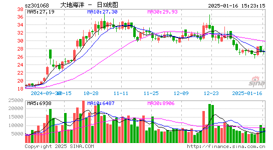 大地海洋