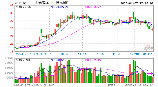 大地海洋