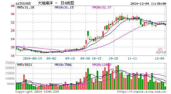 大地海洋