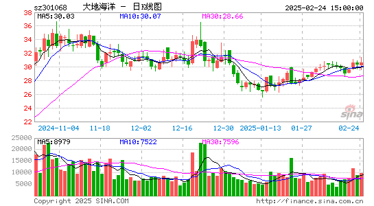 大地海洋