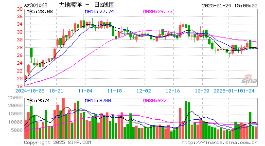 大地海洋