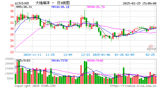 大地海洋