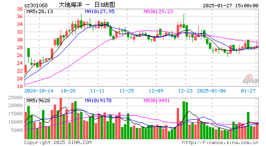 大地海洋