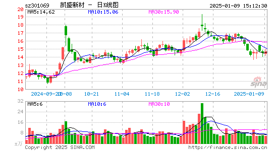 凯盛新材