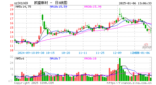 凯盛新材