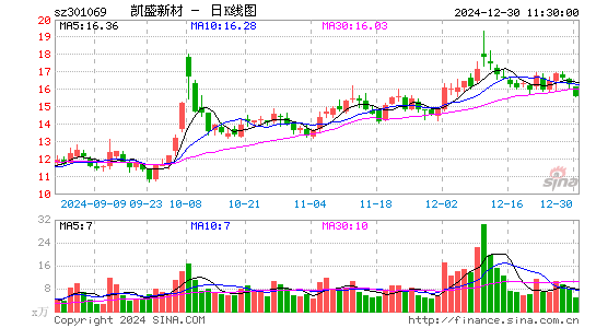 凯盛新材