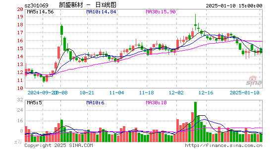 凯盛新材