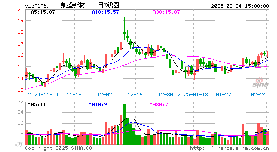 凯盛新材