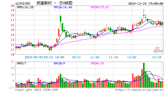 凯盛新材