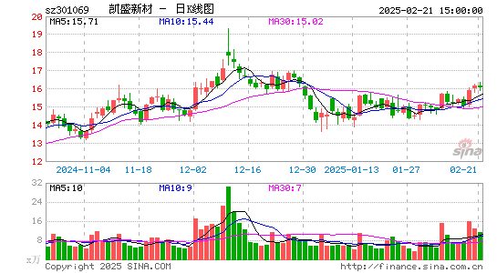 凯盛新材