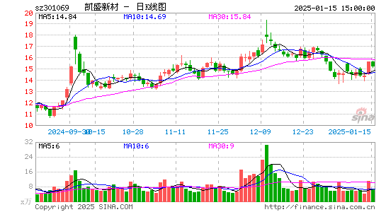 凯盛新材