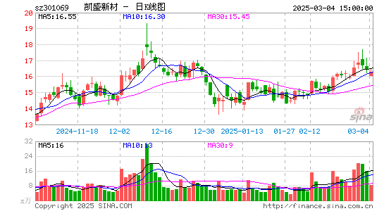 凯盛新材