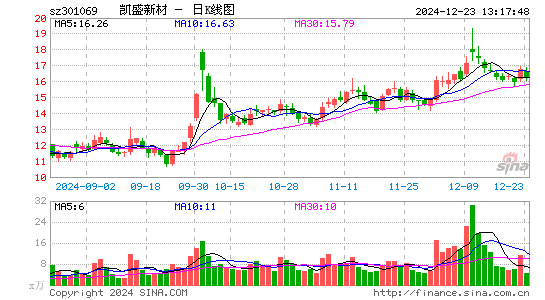 凯盛新材