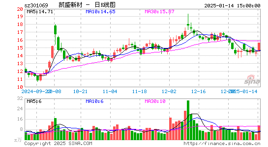 凯盛新材